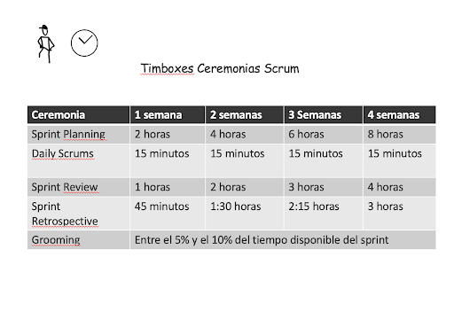 Scrum Team Events