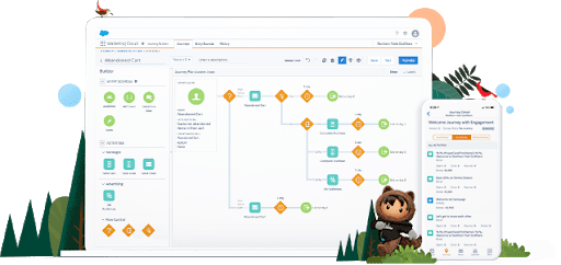 Salesforce Marketing Cloud