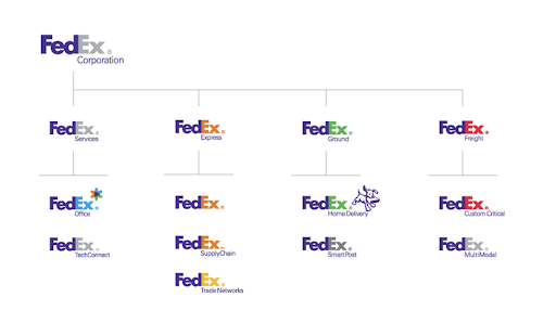 brand architecture case studies